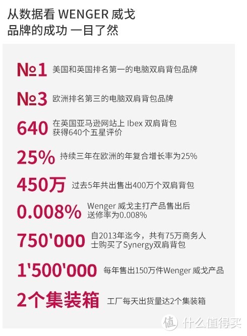 包治百病包举宇内的Wenger威戈征程系列商务双肩包评测