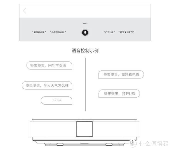 内外兼修聚会卧室都适合：坚果G7S投影仪使用体验