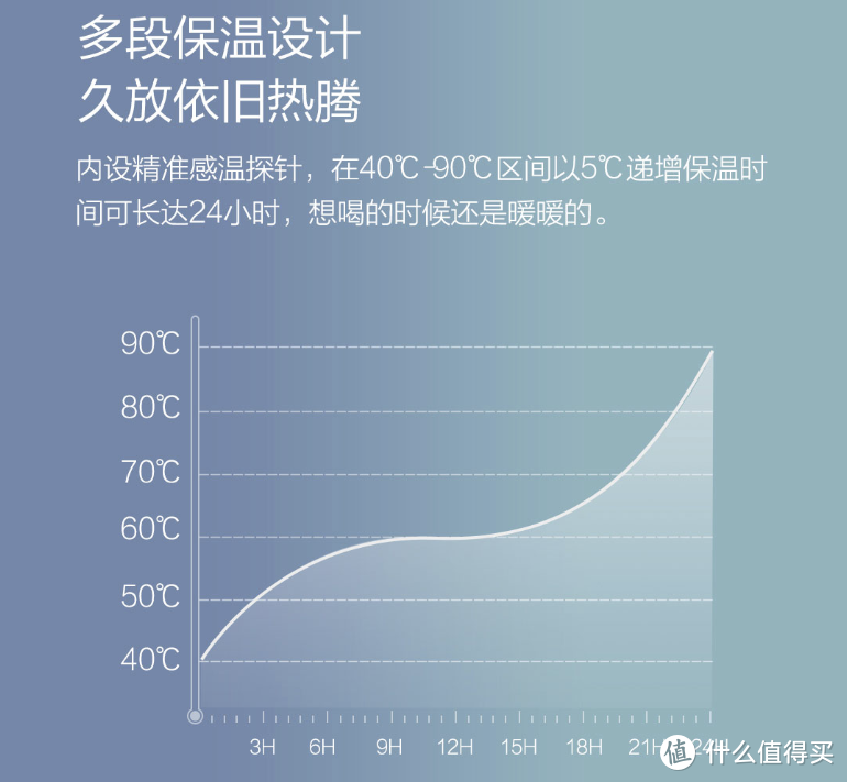 一壶粗茶暖寒冬，一碗泡面撑破肚：圈厨养生壶使用分享