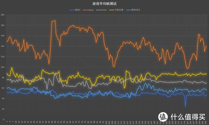 一套没有RGB灯光、侧透，只有安静的装机方案