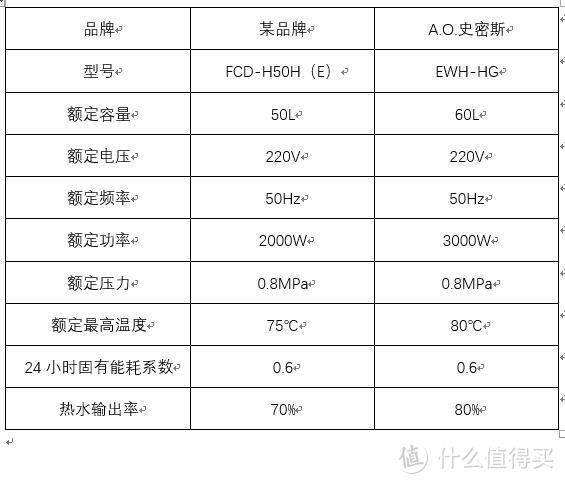 超薄保温，速热大水量，A.O.史密斯电热水器让我一天想洗八遍澡