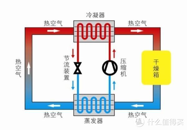 热泵工作原理示意图