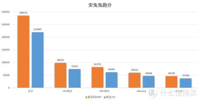 红米Note 8 Pro深度体验：颜值和拍照很全面，性价比良心之作