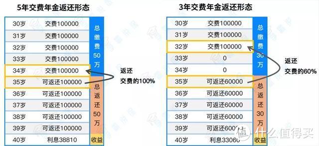 国寿·鑫享至尊，给你扒得明明白白