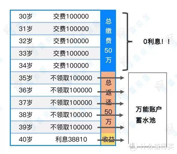 国寿·鑫享至尊，给你扒得明明白白