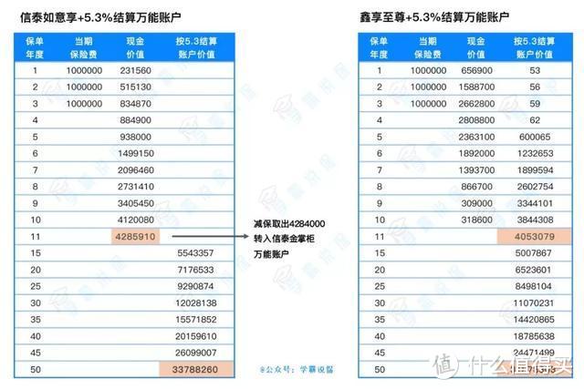 国寿·鑫享至尊，给你扒得明明白白