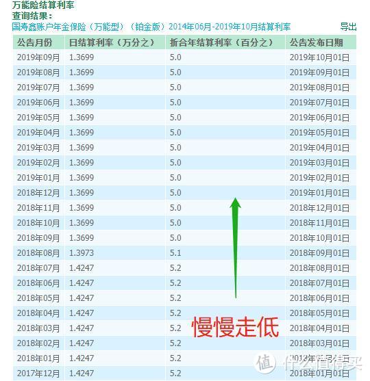 国寿·鑫享至尊，给你扒得明明白白