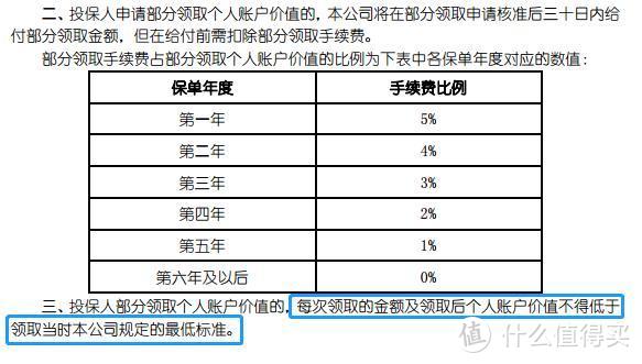 国寿·鑫享至尊，给你扒得明明白白