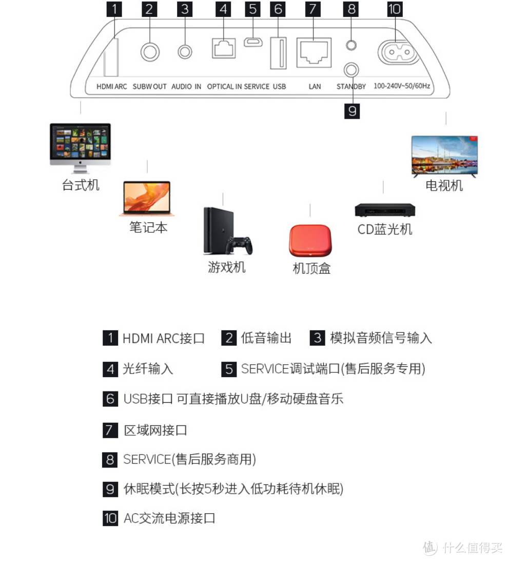 震锤吧！轰鸣响彻耳膜——BLUESOUND PULSE SOUNDBAR 2i（蓝嗓子 XL号） 使用体验