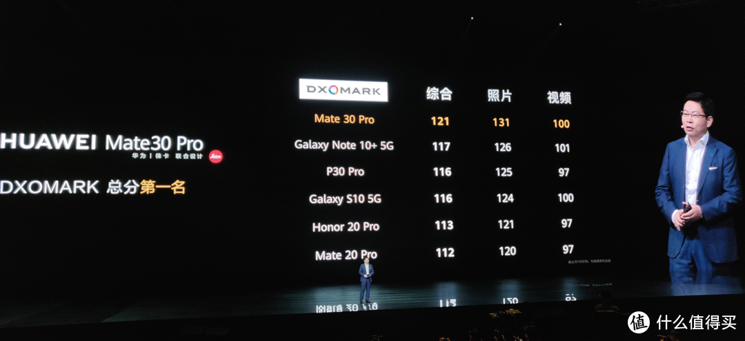 聊聊两款年度旗舰，华为Mate30和iPhone11你选哪个？