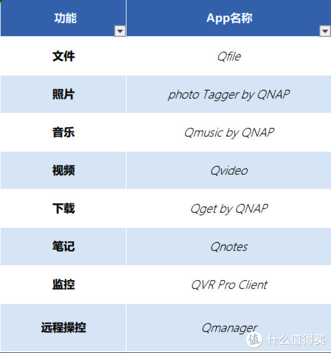 54张过程图，12步弄懂NAS 威联通NAS上手详细教程，新手必看