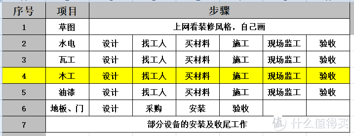 三线城市120平8万元装修方案（第三部分）