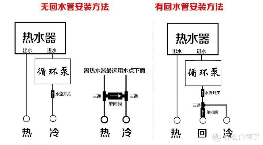 打造舒适的家，热水随开随用，家用热水循环系统安装使用经验