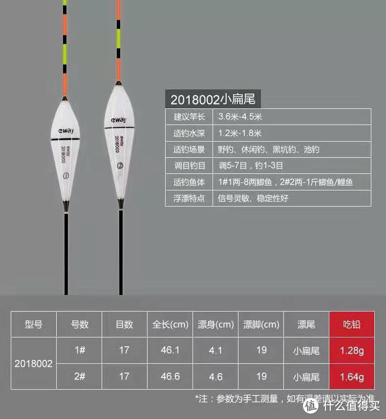 化氏一味纳米浮漂开箱，只要13.5元！是令人失望还是物超所值？