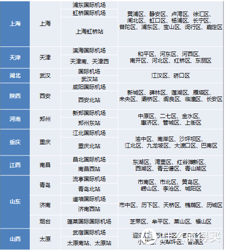 一张图看懂「建行大山白」权益 #建设银行龙卡尊享白金信用卡