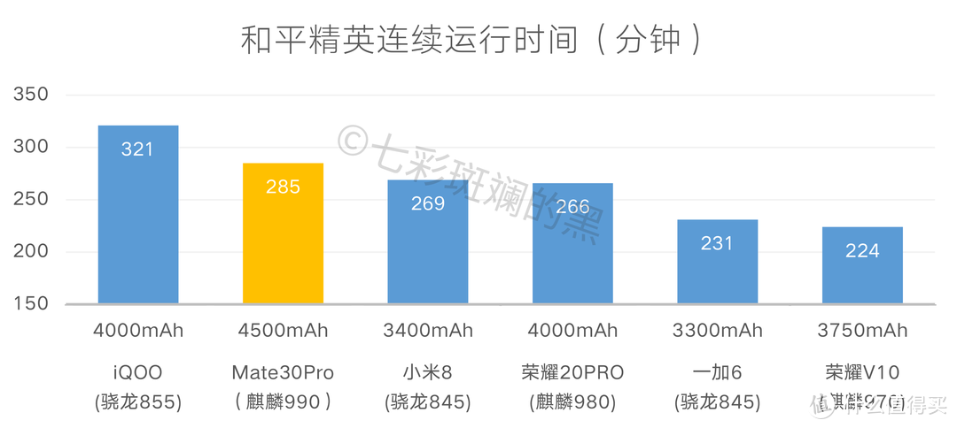 高压力游戏耗电测试