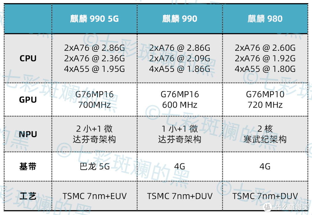 骁龙695和骁龙855图片