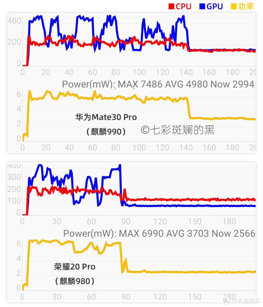 你可能看不懂的烤机测试