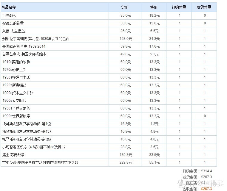 值无不言124期：又到“11”购物季，图书什么值得买？—电商图书杂志购买攻略玩法经验谈