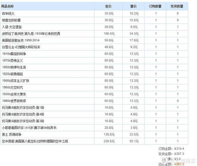 值无不言124期：又到“11”购物季，图书什么值得买？—电商图书杂志购买攻略玩法经验谈