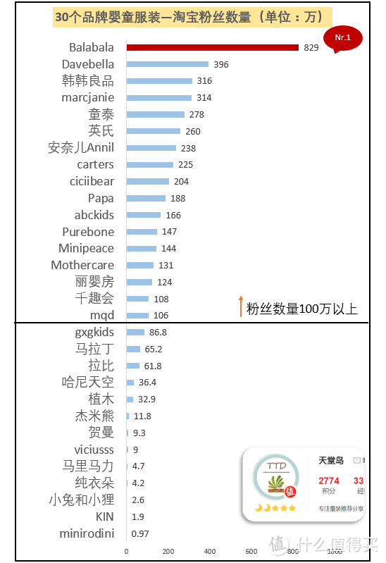 双11.11宝宝衣服怎么买？精挑细选30个天猫、淘宝婴童服装品牌