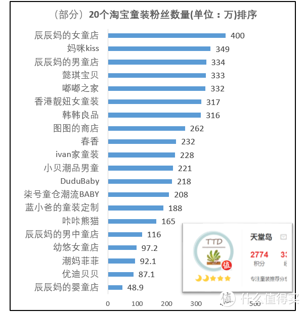 双11.11宝宝衣服怎么买？精挑细选30个天猫、淘宝婴童服装品牌