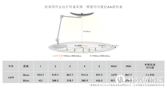 哄娃也要好视力，挑的光源要给力—BenQ 明基 WiT MindDuo亲子共读护眼台灯评测分享