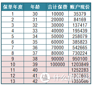 4.025%的年金险真的好吗？