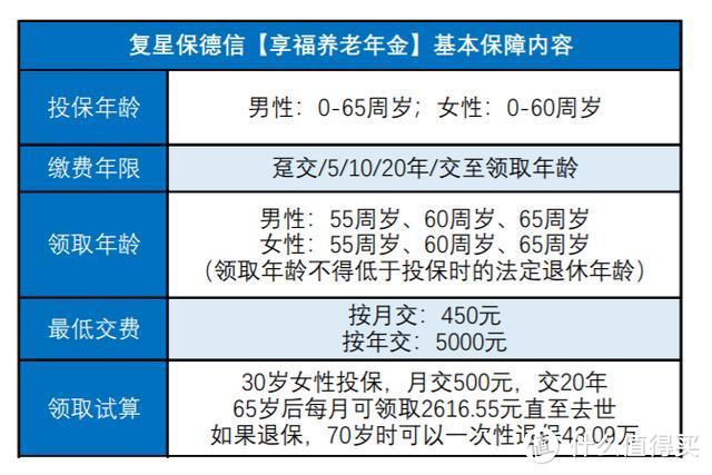 交1万，领1万六，看看这款“稳到不行”的养老金长什么样？