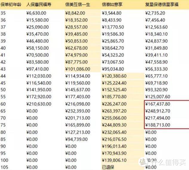 交1万，领1万六，看看这款“稳到不行”的养老金长什么样？