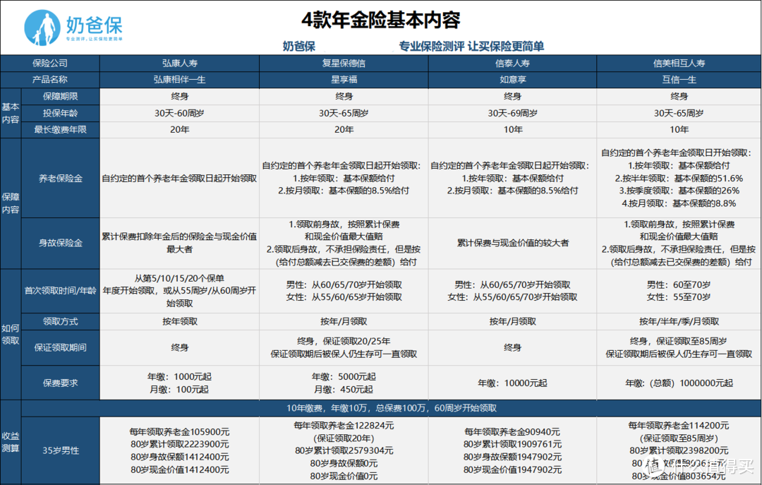 能理财，又能理赔？养老年金险值得买吗？