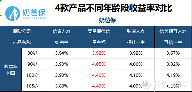 能理财，又能理赔？养老年金险值得买吗？