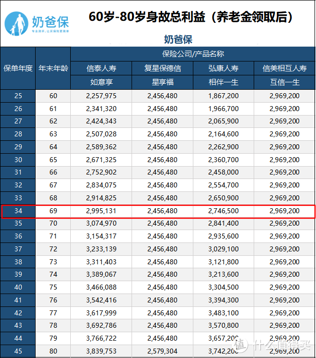 能理财，又能理赔？养老年金险值得买吗？