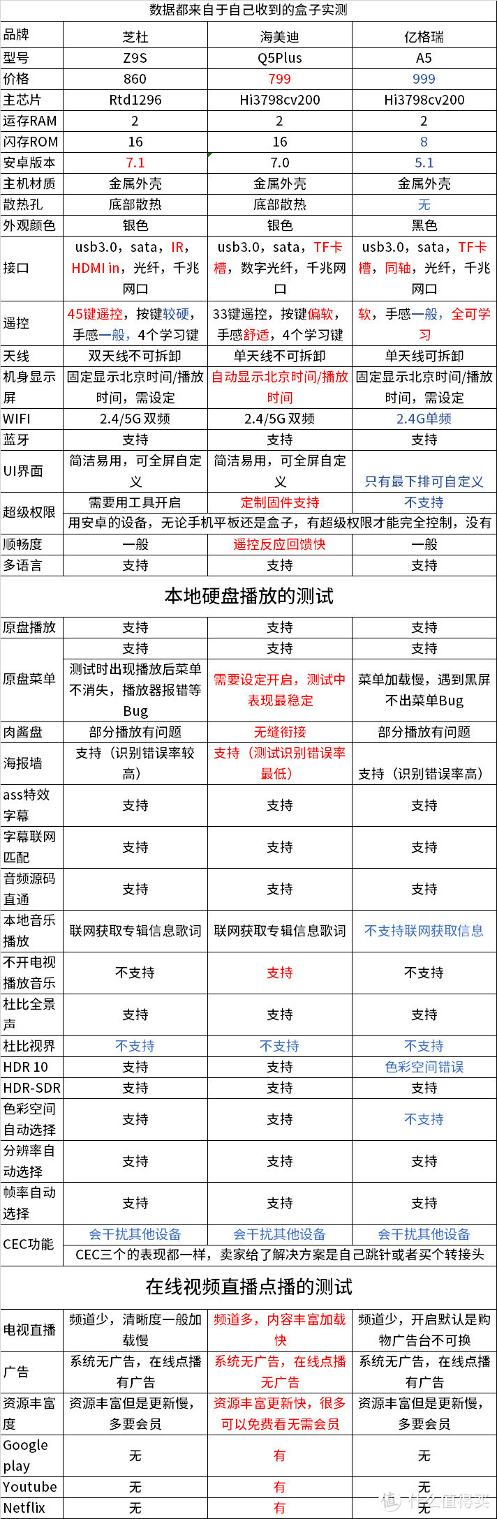 芝杜海美迪亿格瑞怎么选,MOMO版多图实拍详细对比,最后竟然选它..