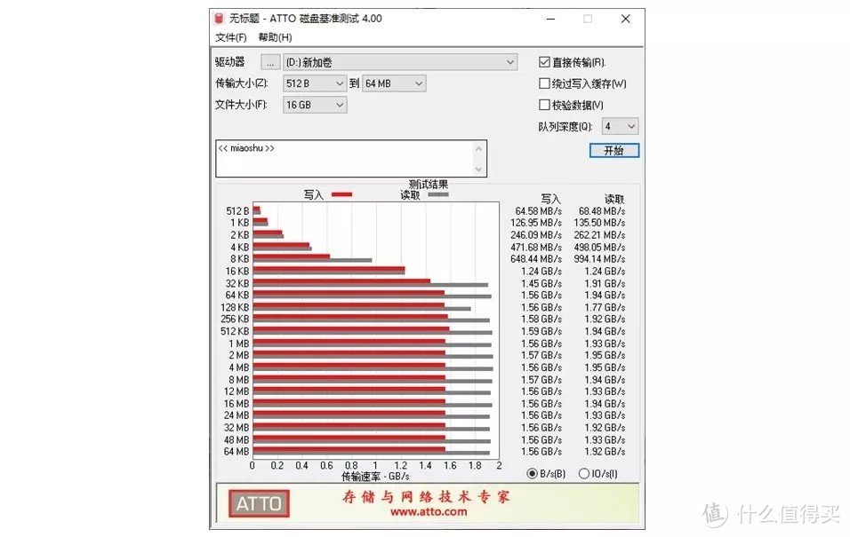 首发：飚王MP001 (512GB NVMe M.2固态硬盘) 详细性能测试