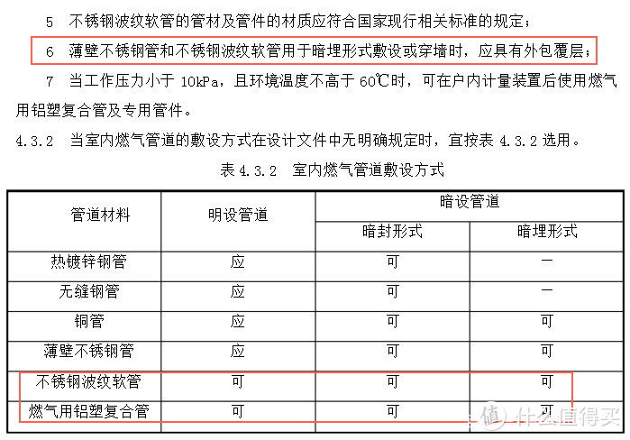 燃气还是电热？热水器到底哪种好？厨卫问题4连答！