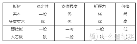 橱柜达人的速成手册 板材篇