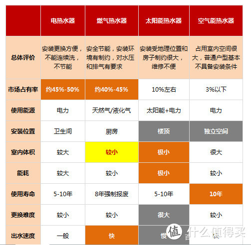 燃气热水器到底咋选，一次说清楚！