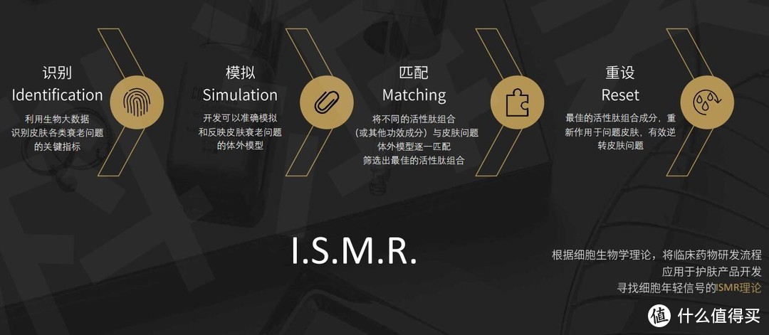 2019秋冬个护——这个双十一什么值得买