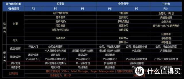 干货丨产品经理是否需要考PMP？