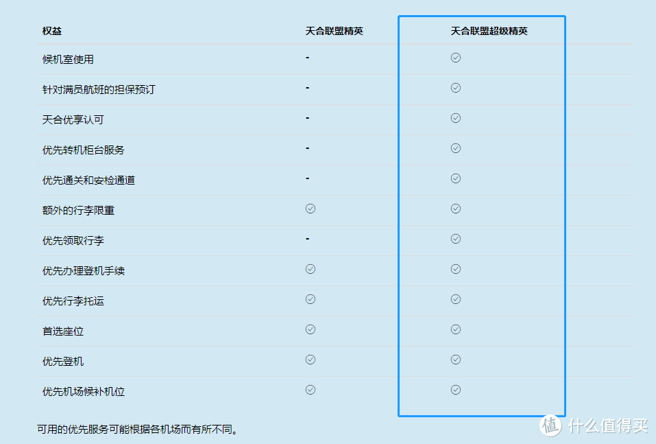 超级精英会员权益表