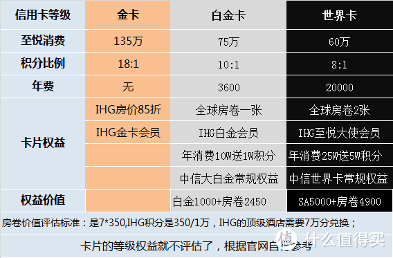 分享 | 南航金卡被取消&IHG至悦会籍被降级，接下来怎么玩？看过来！