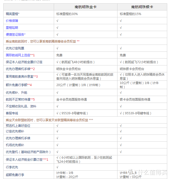 分享 | 南航金卡被取消&IHG至悦会籍被降级，接下来怎么玩？看过来！