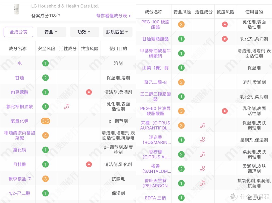 部分成分表