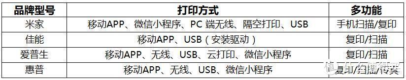 米家喷墨打印机上手体验：一张只要一分钱，告别满街找打印店