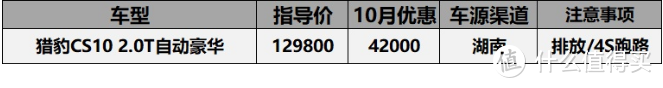 “破产”车型价格汇总：众泰SR9无缝对接保时捷，4万能买7座SUV