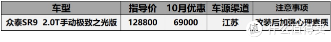 “破产”车型价格汇总：众泰SR9无缝对接保时捷，4万能买7座SUV