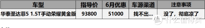 “破产”车型价格汇总：众泰SR9无缝对接保时捷，4万能买7座SUV