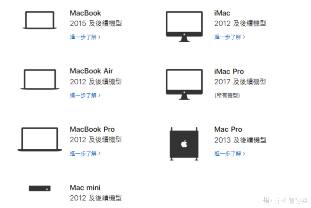 Mac OS catalina这些功能告诉你是否值得升级