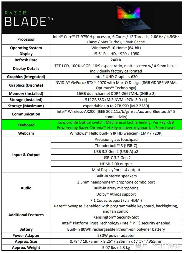 首款机械光轴游戏本：RAZER 雷蛇 发布 灵刃15 精英版  最高可选RTX 2070显卡